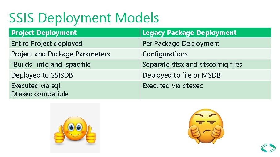 SSIS Deployment Models Project Deployment Legacy Package Deployment Entire Project deployed Per Package Deployment