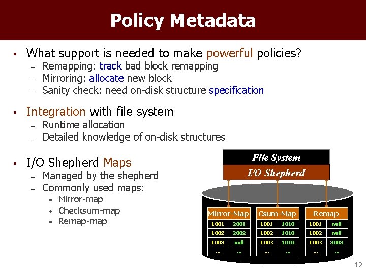 Policy Metadata § What support is needed to make powerful policies? – – –