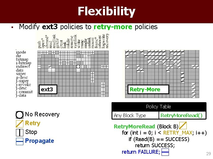 Flexibility § Modify ext 3 policies to retry-more policies ext 3 Retry-More Policy Table