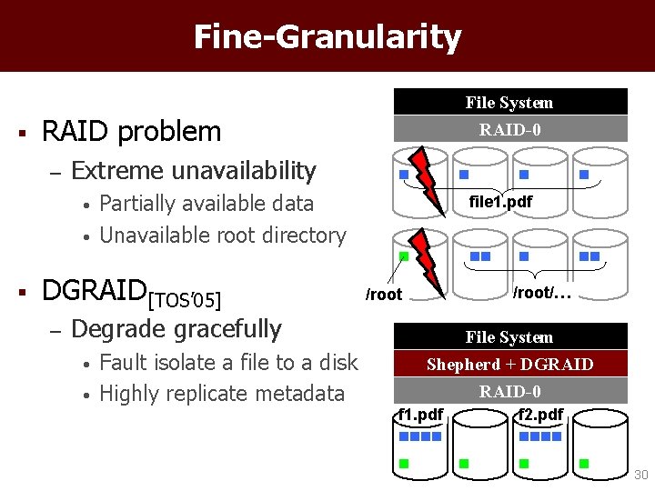 Fine-Granularity File System § RAID problem – Extreme unavailability • • § Partially available