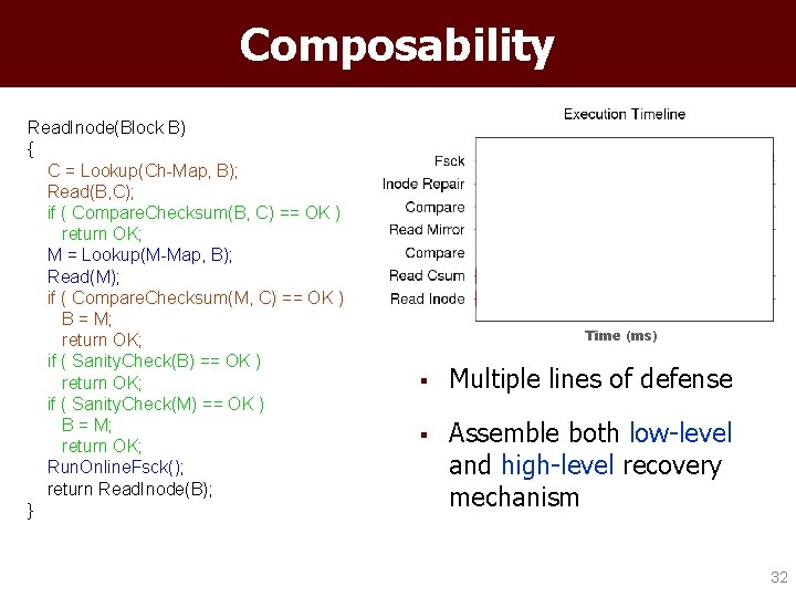 Composability Read. Inode(Block B) { C = Lookup(Ch-Map, B); Read(B, C); if ( Compare.