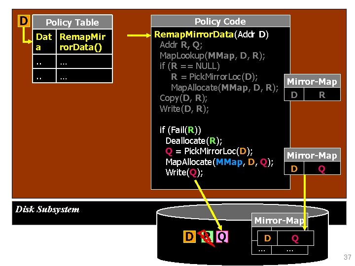 D Policy Table Dat Remap. Mir a ror. Data(). . … Policy Code Remap.