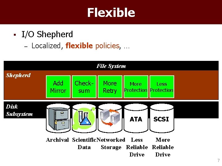Flexible § I/O Shepherd – Localized, flexible policies, … File System Shepherd Add Mirror