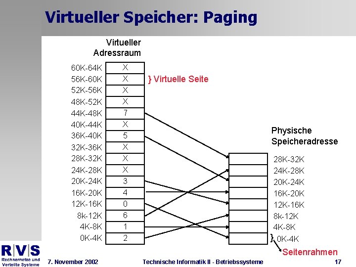 Virtueller Speicher: Paging Virtueller Adressraum 60 K-64 K 56 K-60 K 52 K-56 K