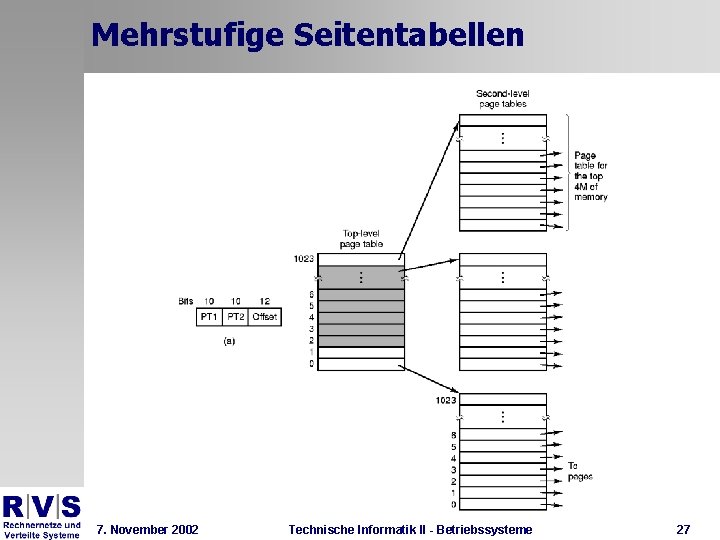 Mehrstufige Seitentabellen 7. November 2002 Technische Informatik II - Betriebssysteme 27 