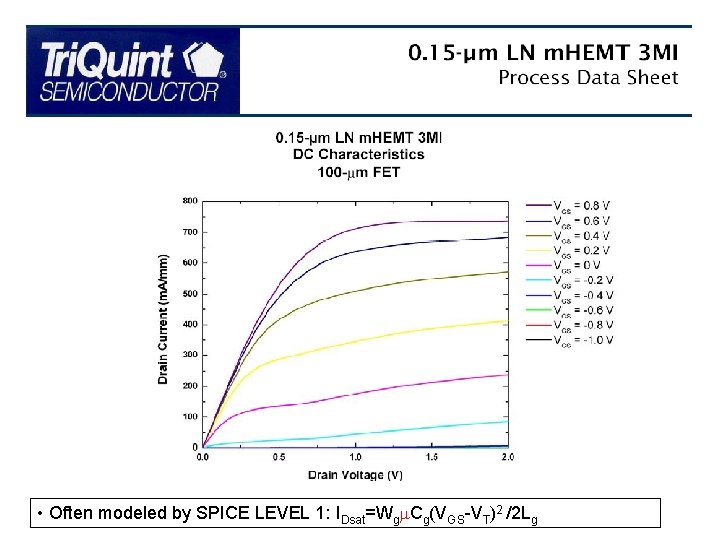  • Often modeled by SPICE LEVEL 1: IDsat=Wg Cg(VGS-VT)2 /2 Lg 