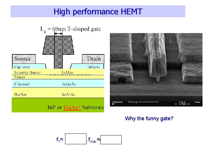 High performance HEMT Why the funny gate? f. T= 270 GHz, fmax=490 GHz 