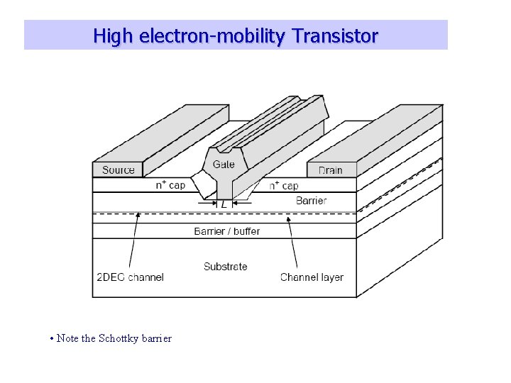High electron-mobility Transistor • Note the Schottky barrier 