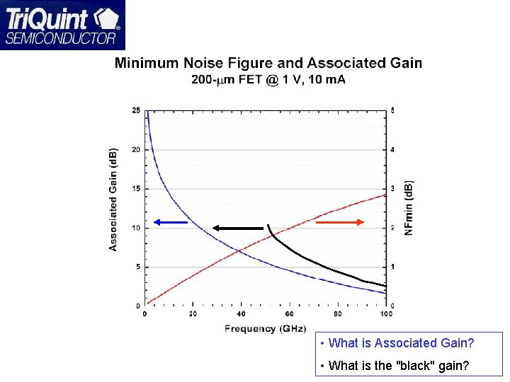  • What is Associated Gain? • What is the "black" gain? 