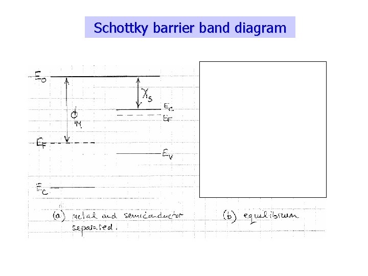 Schottky barrier band diagram 