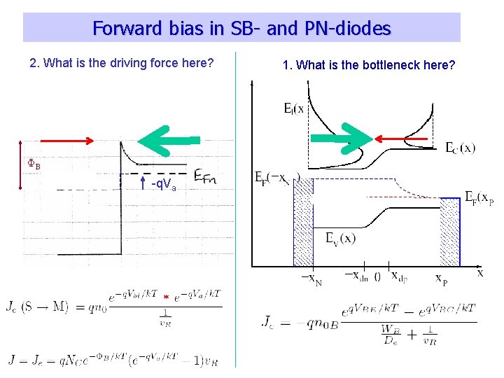 Forward bias in SB- and PN-diodes 2. What is the driving force here? ΦB