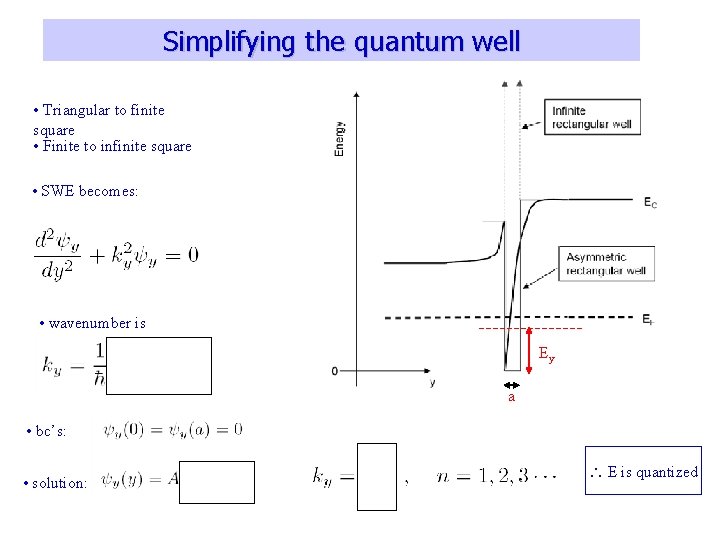 Simplifying the quantum well • Triangular to finite square • Finite to infinite square