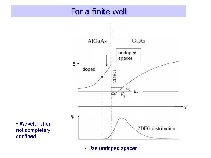 For a finite well • Wavefunction not completely confined • Use undoped spacer 