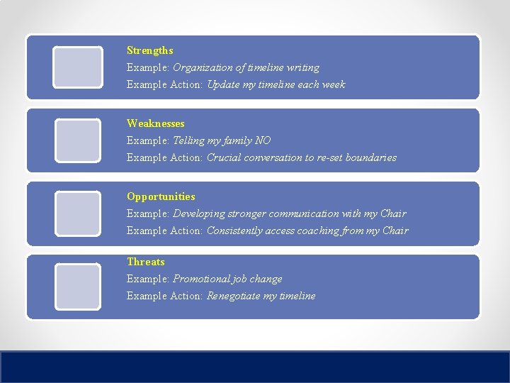Strengths Example: Organization of timeline writing Example Action: Update my timeline each week Weaknesses