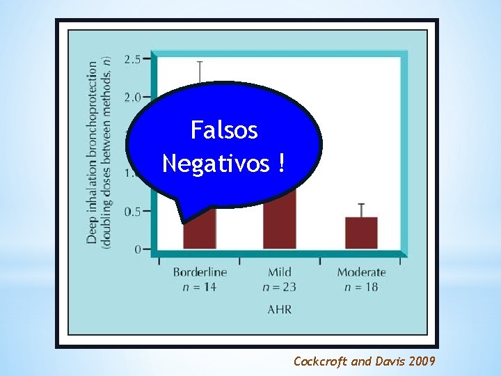 Falsos Negativos ! Cockcroft and Davis 2009 
