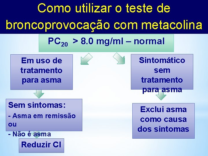 Como utilizar o teste de broncoprovocação com metacolina PC 20 > 8. 0 mg/ml