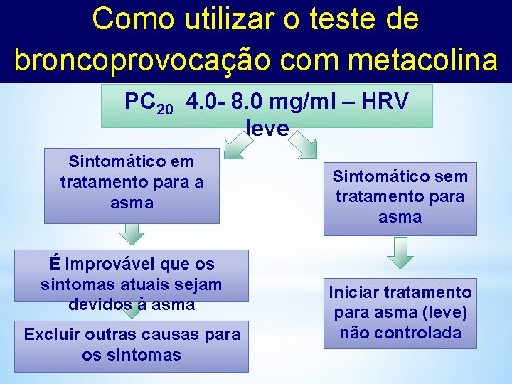 Como utilizar o teste de broncoprovocação com metacolina PC 20 4. 0 - 8.