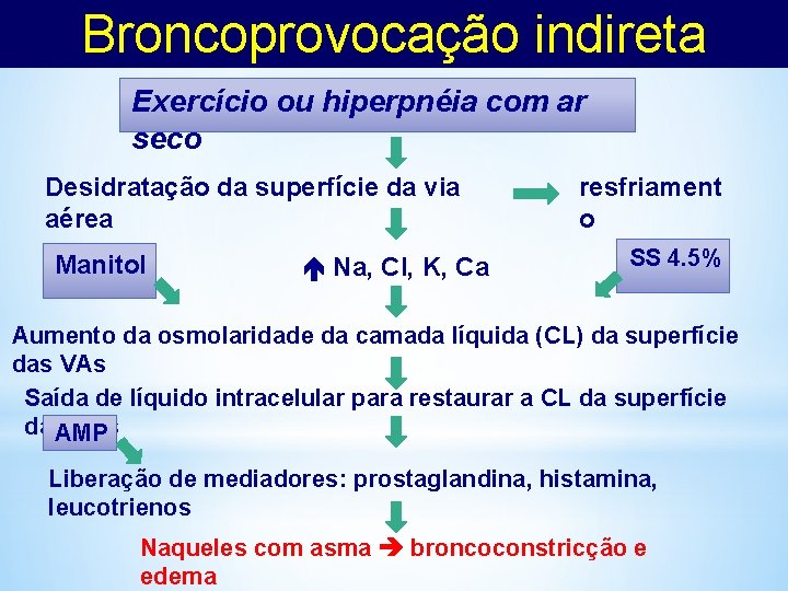 Broncoprovocação indireta Exercício ou hiperpnéia com ar seco Desidratação da superfície da via aérea