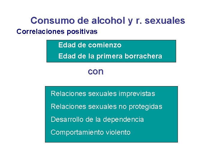 Consumo de alcohol y r. sexuales Correlaciones positivas Edad de comienzo Edad de la
