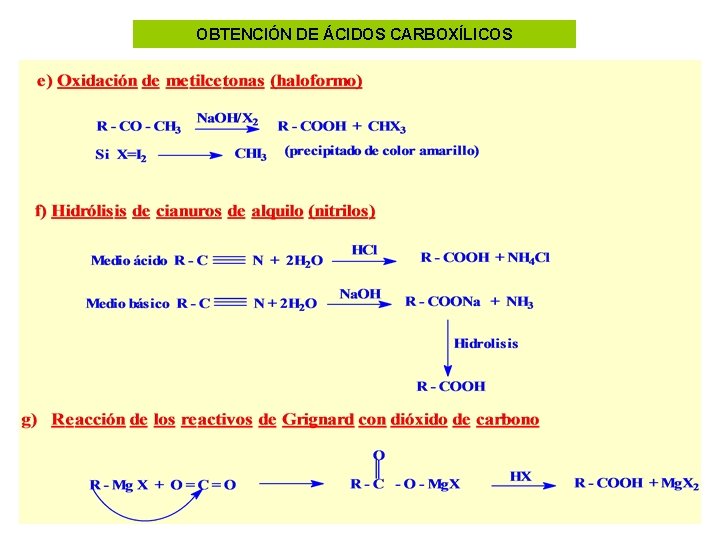 OBTENCIÓN DE ÁCIDOS CARBOXÍLICOS 