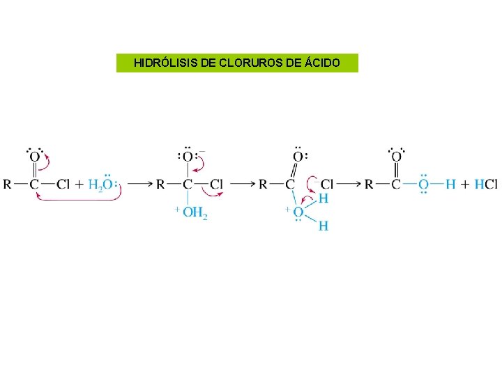 HIDRÓLISIS DE CLORUROS DE ÁCIDO 