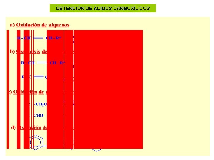 OBTENCIÓN DE ÁCIDOS CARBOXÍLICOS 