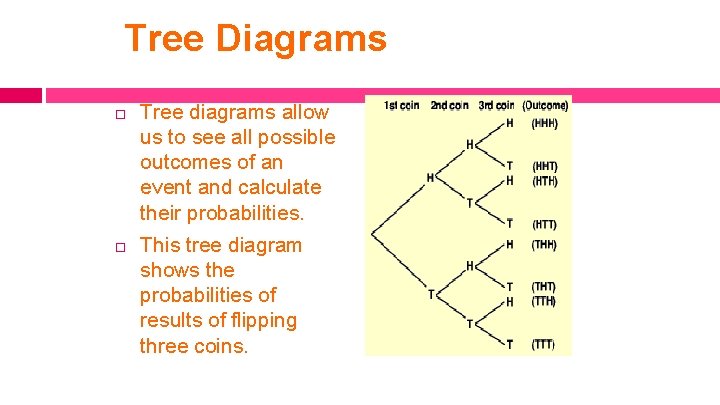 Tree Diagrams Tree diagrams allow us to see all possible outcomes of an event