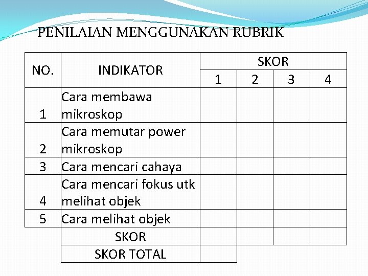 PENILAIAN MENGGUNAKAN RUBRIK NO. 1 2 3 4 5 INDIKATOR Cara membawa mikroskop Cara