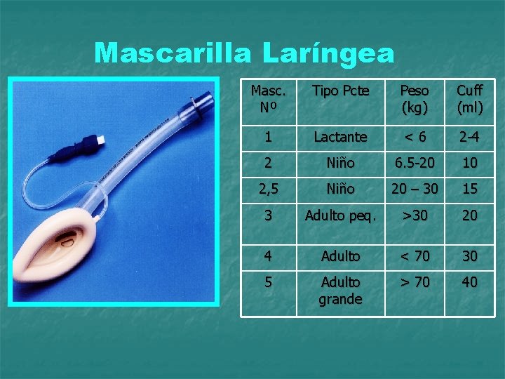 Mascarilla Laríngea Masc. Nº Tipo Pcte Peso (kg) Cuff (ml) 1 Lactante <6 2