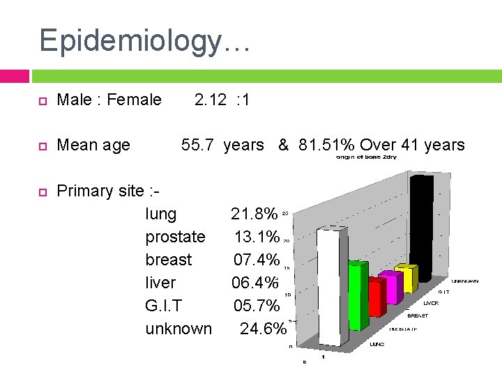 Epidemiology… Male : Female Mean age 2. 12 : 1 55. 7 years &