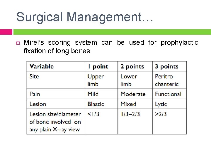 Surgical Management… Mirel’s scoring system can be used for prophylactic fixation of long bones.