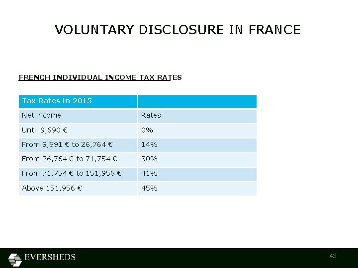 VOLUNTARY DISCLOSURE IN FRANCE FRENCH INDIVIDUAL INCOME TAX RATES Tax Rates in 2015 Net