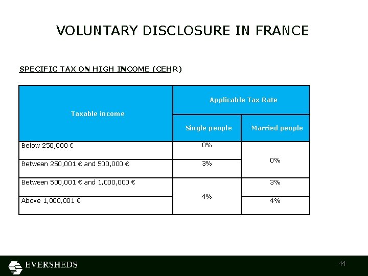 VOLUNTARY DISCLOSURE IN FRANCE SPECIFIC TAX ON HIGH INCOME (CEHR) Applicable Tax Rate Taxable