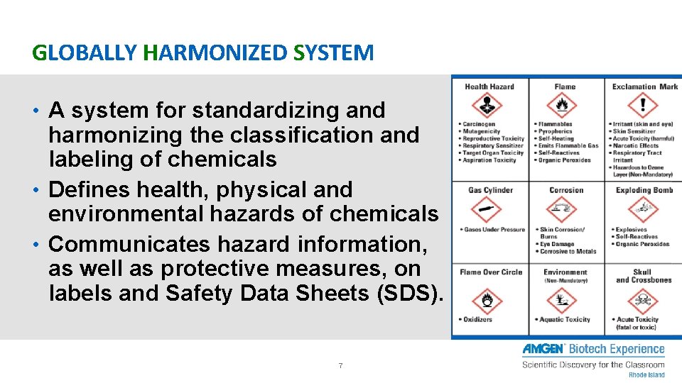 GLOBALLY HARMONIZED SYSTEM • A system for standardizing and harmonizing the classification and labeling