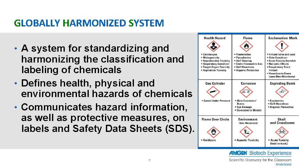 GLOBALLY HARMONIZED SYSTEM • A system for standardizing and harmonizing the classification and labeling