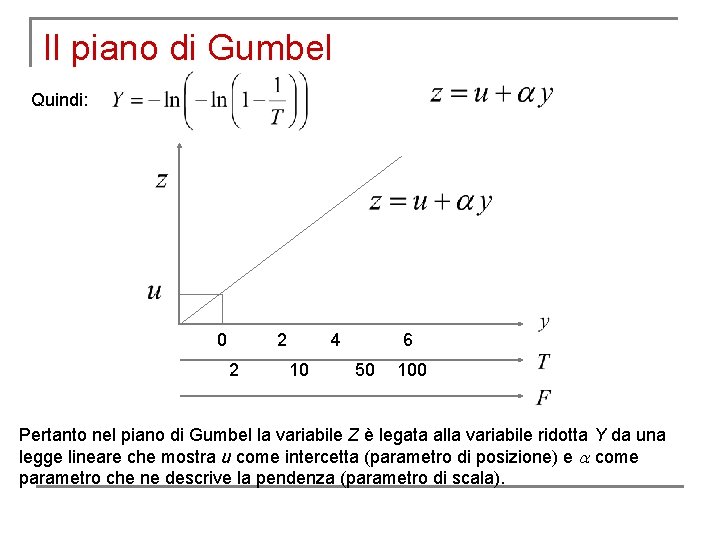 Il piano di Gumbel Quindi: 0 2 2 6 4 10 50 100 Pertanto