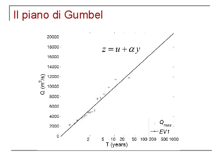 Il piano di Gumbel 