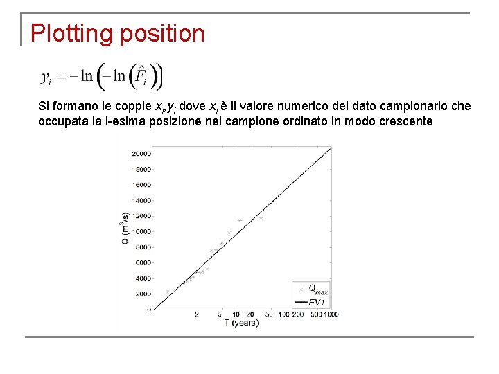 Plotting position Si formano le coppie xi, yi dove xi è il valore numerico