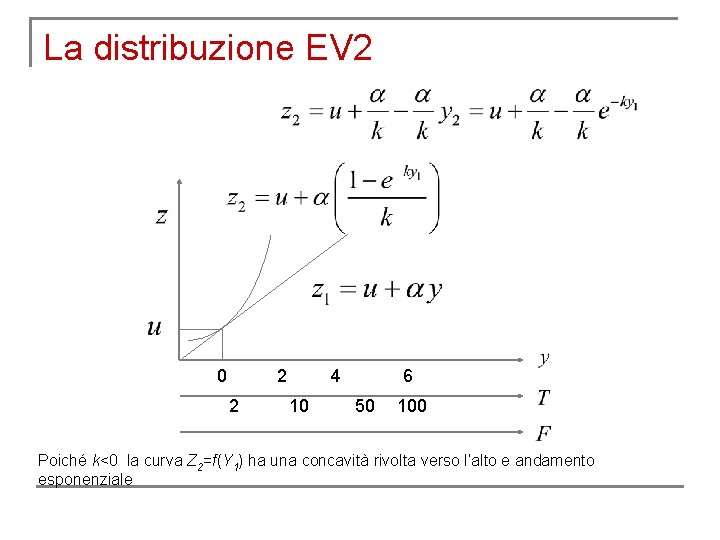 La distribuzione EV 2 0 2 2 6 4 10 50 100 Poiché k<0