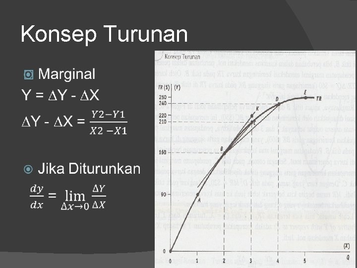 Konsep Turunan � 