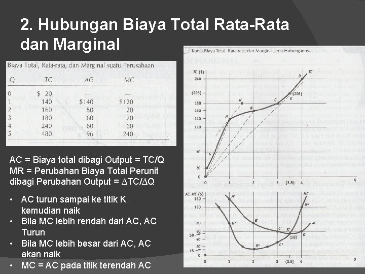 2. Hubungan Biaya Total Rata-Rata dan Marginal AC = Biaya total dibagi Output =