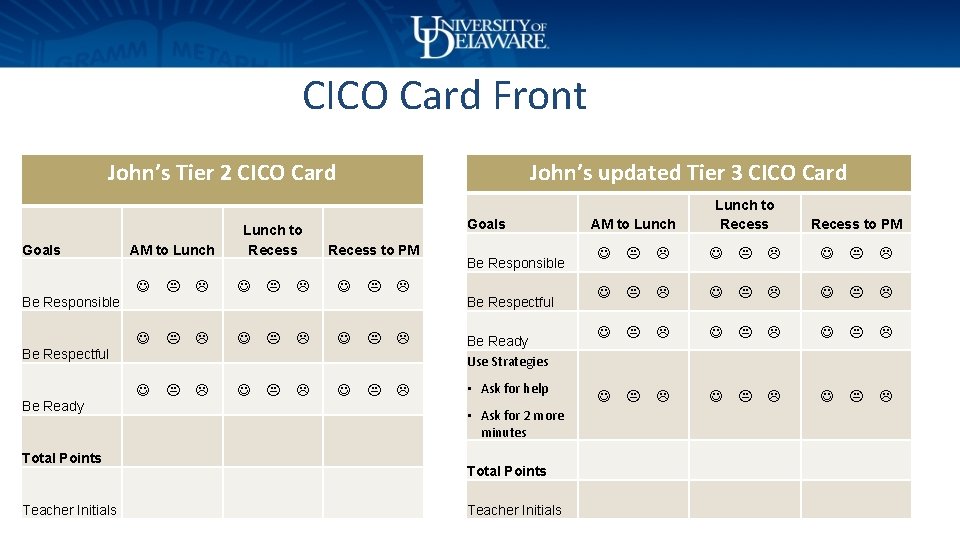 CICO Card Front John’s updated Tier 3 CICO Card John’s Tier 2 CICO Card