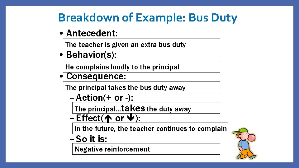 Breakdown of Example: Bus Duty • Antecedent: The teacher is given an extra bus