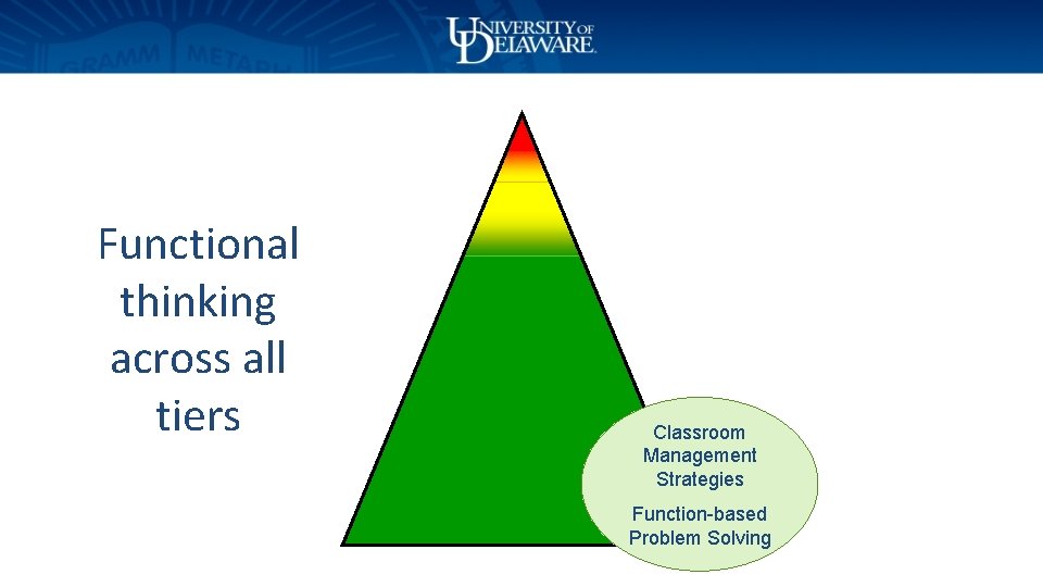 Functional thinking across all tiers Classroom Management Strategies Function-based Problem Solving 