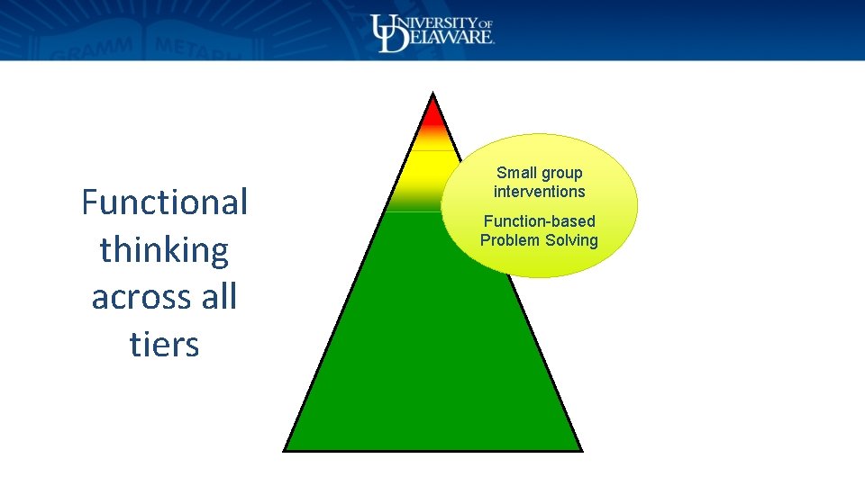 Functional thinking across all tiers Small group interventions Function-based Problem Solving 