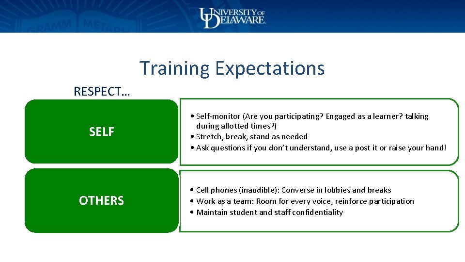 Training Expectations RESPECT… SELF OTHERS • Self-monitor (Are you participating? Engaged as a learner?