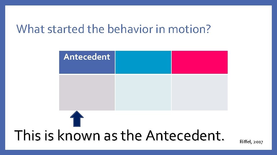What started the behavior in motion? Antecedent This is known as the Antecedent. Riffel,