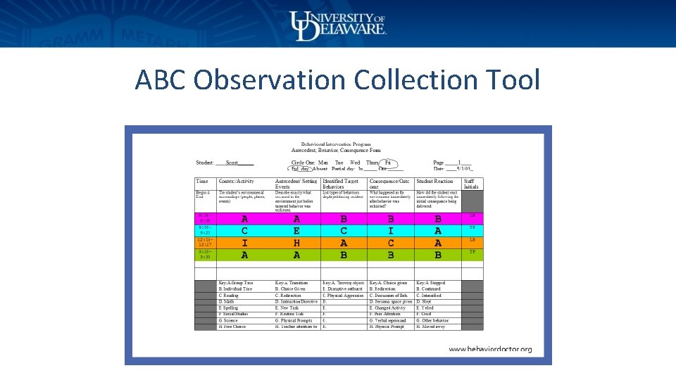 ABC Observation Collection Tool 