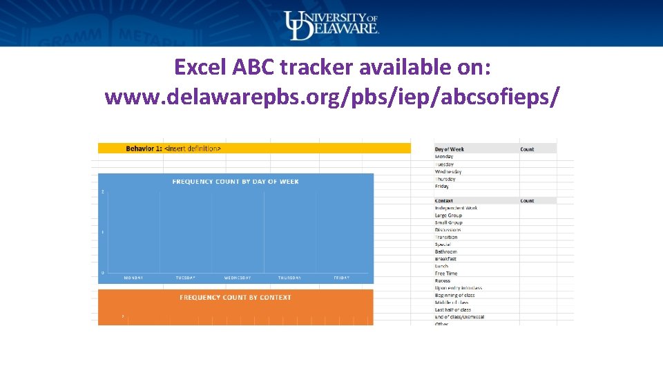 Excel ABC tracker available on: www. delawarepbs. org/pbs/iep/abcsofieps/ 