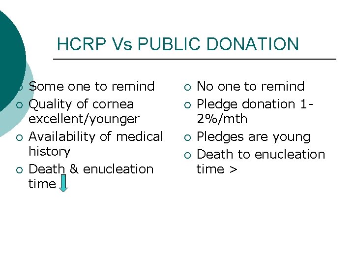 HCRP Vs PUBLIC DONATION ¡ ¡ Some one to remind Quality of cornea excellent/younger